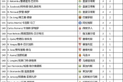 巴伦西亚客场困境与西班牙人主场连胜：调整策略应对挑战