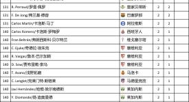 巴伦西亚客场困境与西班牙人主场连胜：调整策略应对挑战