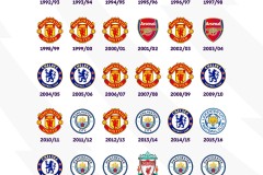 阿森纳女足传奇球员：WSL联赛中的足球历史传奇